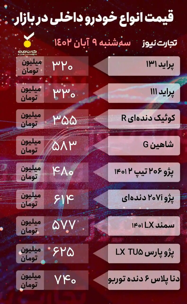 جدول | این خودروی گران قیمت ۴ میلیون تومان ارزان شد جدول | این خودروی گران قیمت ۴ میلیون تومان ارزان شد