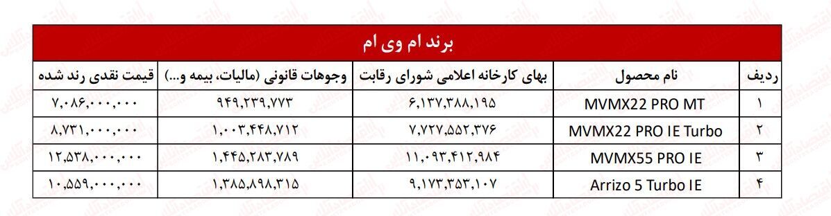 جدول | قیمت جدید این خودرو‌ها اعلام شد