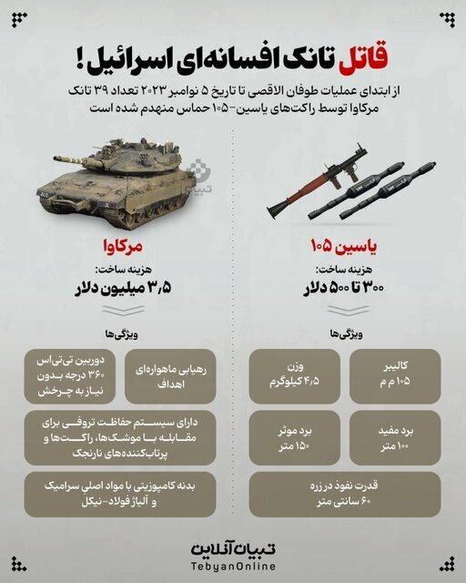 عکس | قاتل تانک‌های اسرائیلی را ببینید