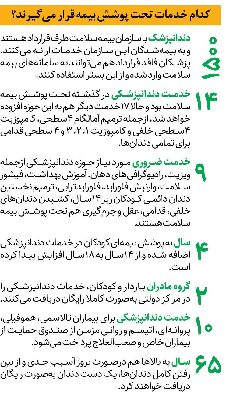 دندان‌های خراب بیمه می‌شوند + جزئیات