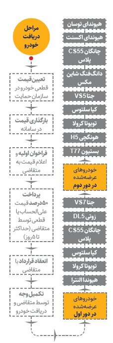 فوری | جزئیات سومین عرضه خودروهای وارداتی | اولین خودرو وارداتی اروپایی عرضه شد + قیمت فوری | جزئیات سومین عرضه خودروهای وارداتی | اولین خودرو وارداتی اروپایی عرضه شد + قیمت