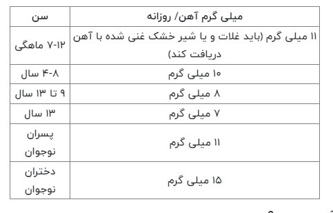 یک کودک چقدر آهن نیاز دارد؟ علائم کمبود آهن را بشناسید یک کودک چقدر آهن نیاز دارد؟ علائم کمبود آهن را بشناسید