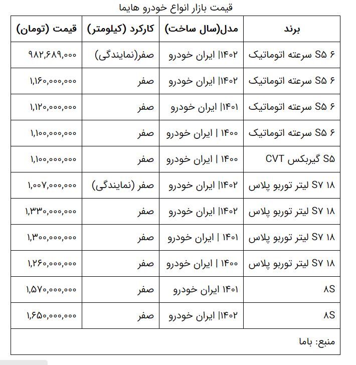 جدول | کاهش 130 میلیون تومانی یک روزه ماشین چینی جدول | کاهش 130 میلیون تومانی یک روزه ماشین چینی