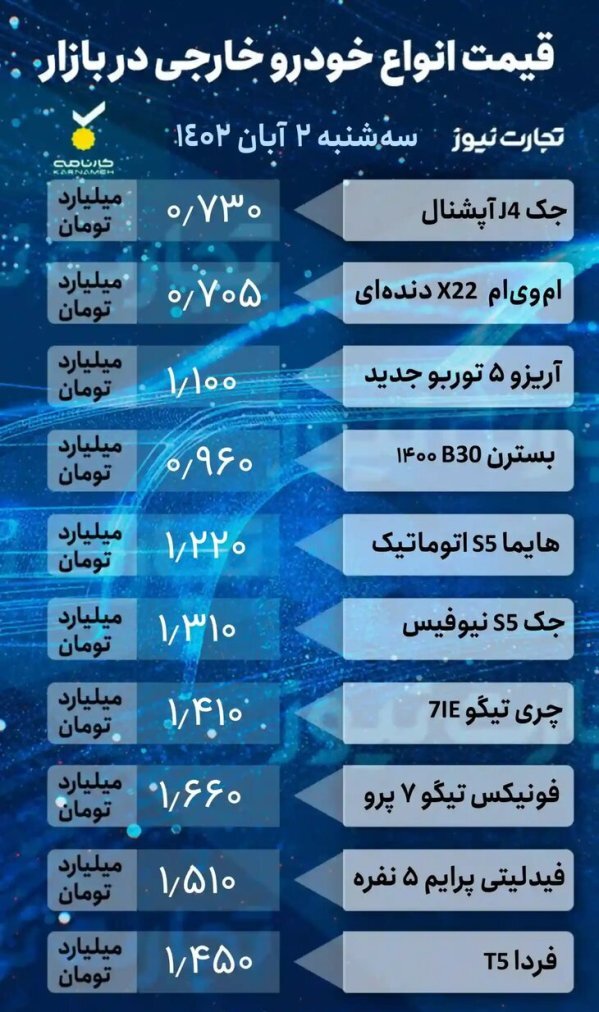 سقوط ۲۰ میلیونی قیمت چند خودرو | جدول قیمت سقوط ۲۰ میلیونی قیمت چند خودرو | جدول قیمت