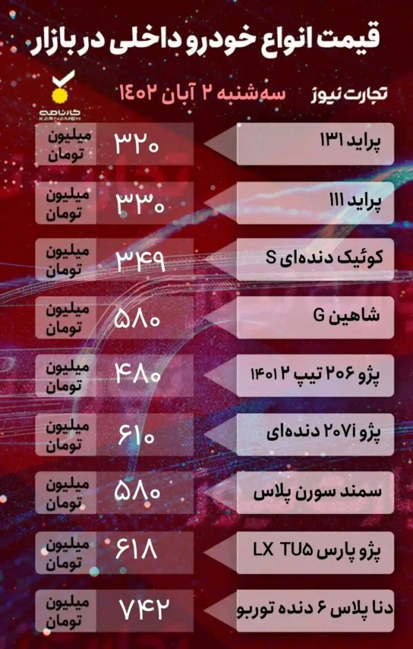 سقوط ۲۰ میلیونی قیمت چند خودرو | جدول قیمت سقوط ۲۰ میلیونی قیمت چند خودرو | جدول قیمت