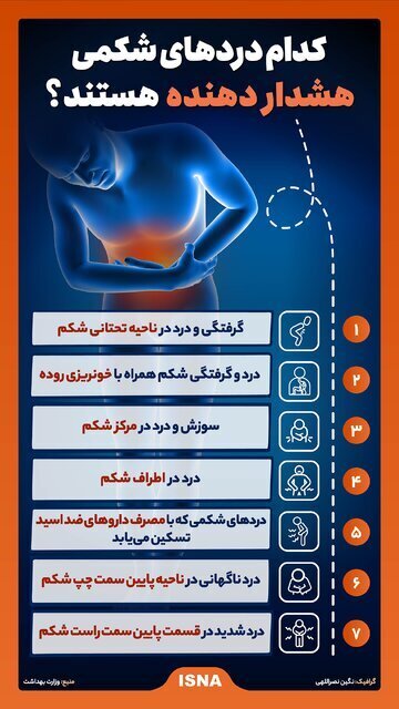 دردهای شکمی هشدار دهنده را بشناسید دردهای شکمی هشدار دهنده را بشناسید