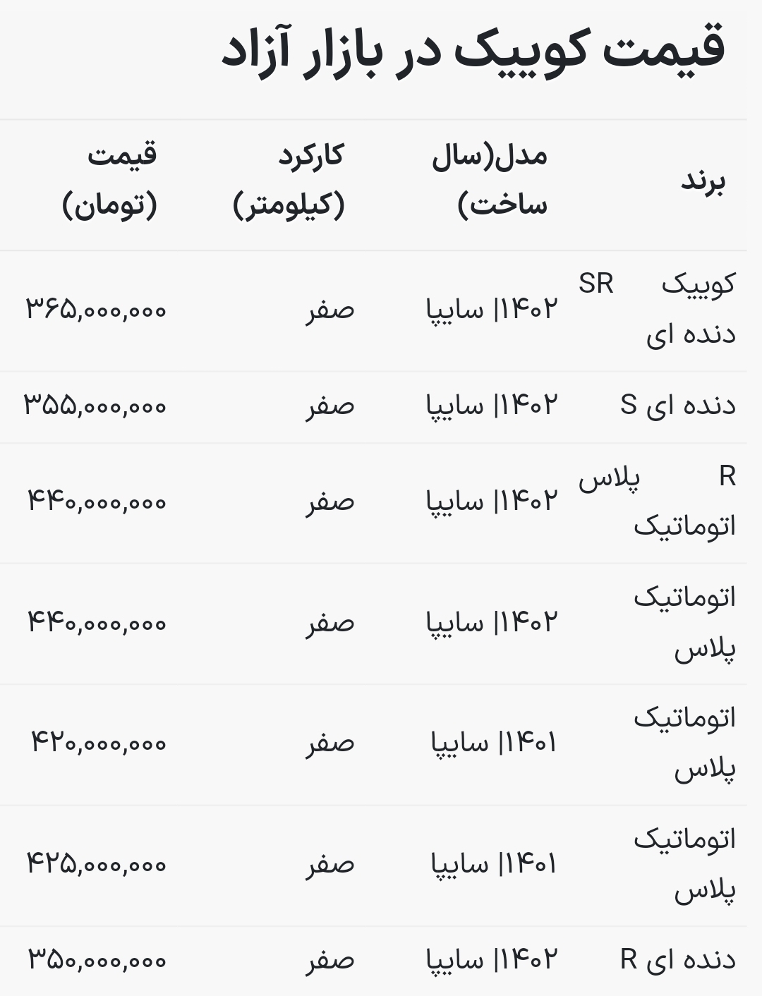 این خودرو مشتری نداشت ، 60 میلیون ارزان شد + جدول این خودرو مشتری نداشت ، 60 میلیون ارزان شد + جدول