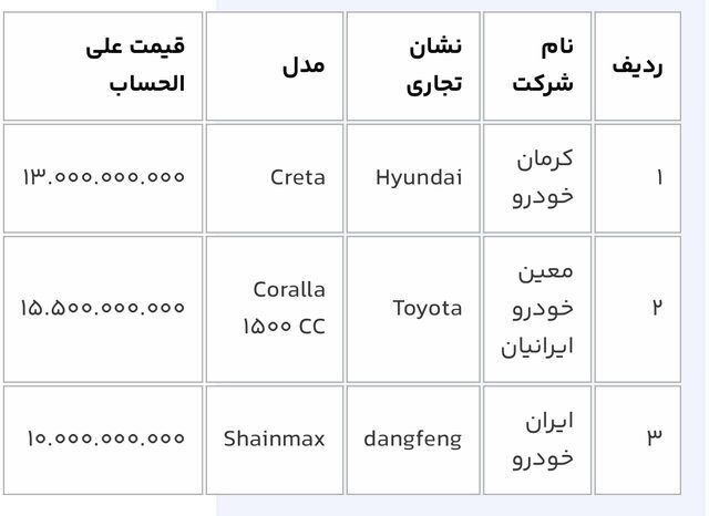 متقاضیان خودروهای وارداتی بخوانند | آغاز ثبت درخواست از امروز ۲۷ تا ۲۹ آبان ماه متقاضیان خودروهای وارداتی بخوانند | آغاز ثبت درخواست از امروز ۲۷ تا ۲۹ آبان ماه