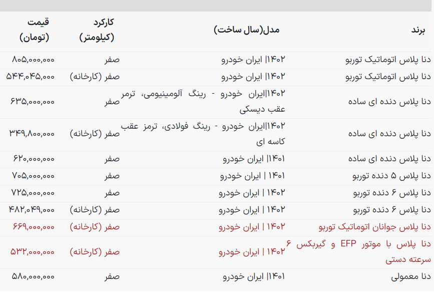 اعلام قیمت دنا ارتقا یافته | جدول قیمت آبان ۱۴۰۲ اعلام قیمت دنا ارتقا یافته | جدول قیمت آبان ۱۴۰۲