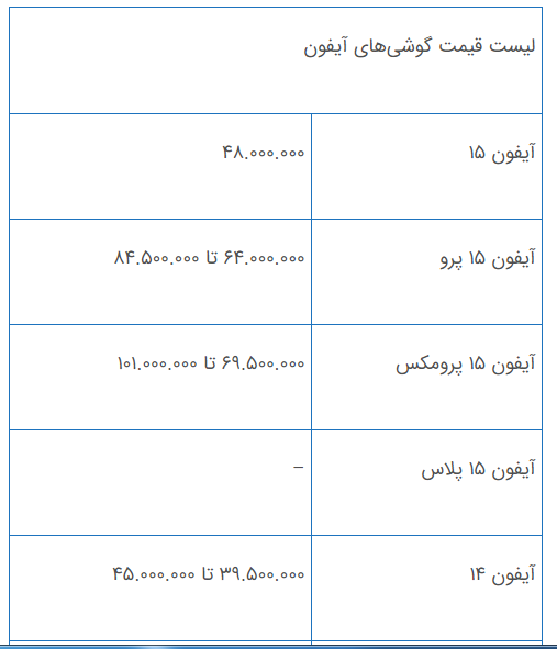 جدول | قیمت باورنکردی آیفون 15 پرومکس ! جدول | قیمت باورنکردی آیفون 15 پرومکس !