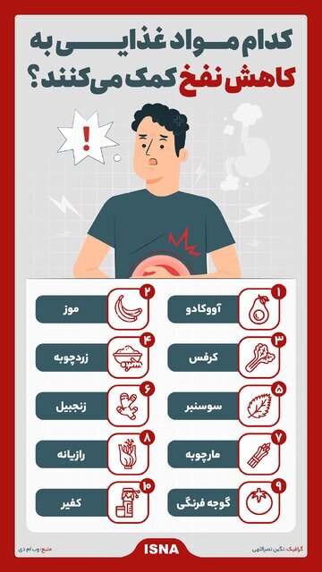 این مواد غذایی برای کمک به کاهش نفخ معجزه میکند این مواد غذایی برای کمک به کاهش نفخ معجزه میکند