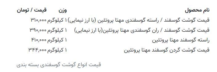 گوشت گوسفندی گران شد | جزییات تغییر قیمت گوشت گوسفندی گران شد | جزییات تغییر قیمت