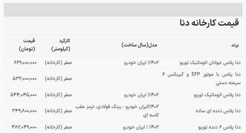 قیمت دنا ایران خودرو سقوط کرد! | جدول آذر ۱۴۰۲ قیمت دنا ایران خودرو سقوط کرد! | جدول آذر ۱۴۰۲