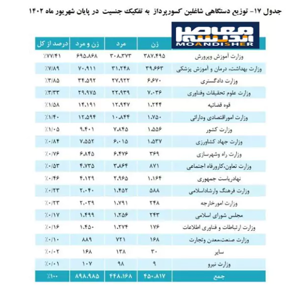 فوری | کف و سقف حقوق بازنشستگان کشوری اعلام شد + جدول فوری | کف و سقف حقوق بازنشستگان کشوری اعلام شد + جدول