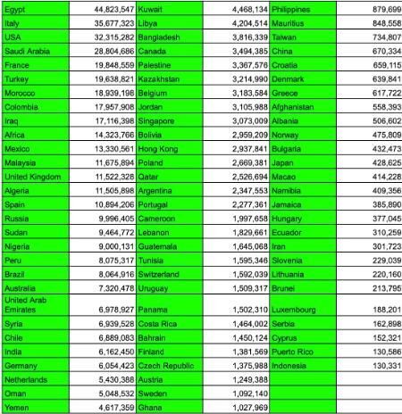 فاجعه در واتساپ | هک‌شدن شماره‌های تلفن حدود ۴۸۷ میلیون کاربر
