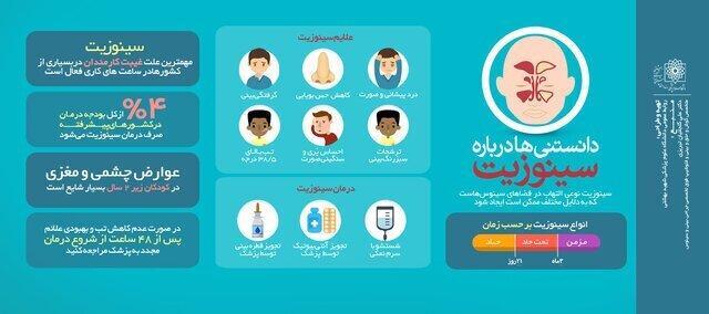 اینفوگرافی | این بیماری مهمترین عامل غیبت کارمندان است + آشنایی با علائم