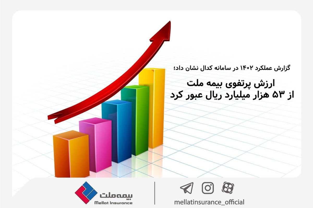 ارزش پرتفوی بیمه ملت از  ۵۳ هزار میلیارد ریال عبور کرد