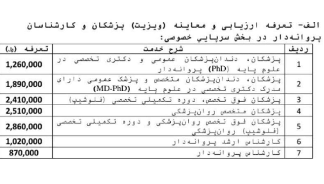 اعلام تعرفه‌های جدید ویزیت پزشکان ۱۴۰۳