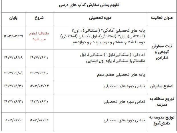 خبر مهم برای دانش آموزان | ثبت سفارش کتابهای درسی به تعویق افتاد خبر مهم برای دانش آموزان | ثبت سفارش کتابهای درسی به تعویق افتاد