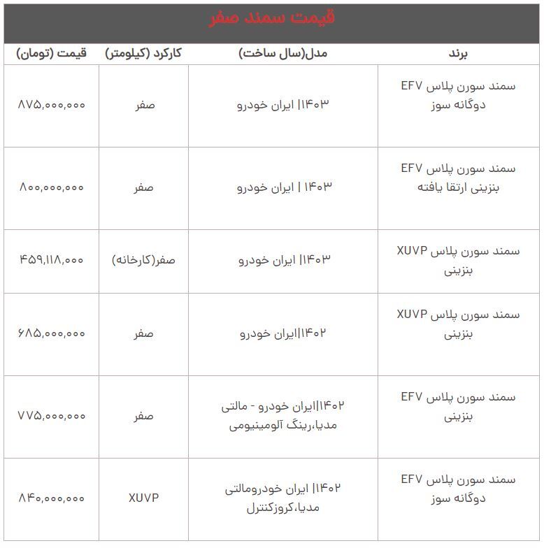 قیمت جدید خودرو سمند اعلام شد + جدول