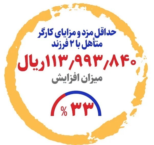 جدول میزان پرداختی حقوق کارگران در سال ۱۴۰۳