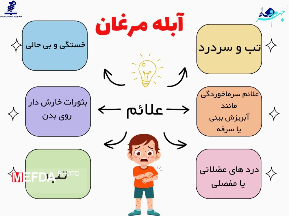 اینفوگرافیک | آنچه که باید از بیماری شایع اولین فصل سال بدانید