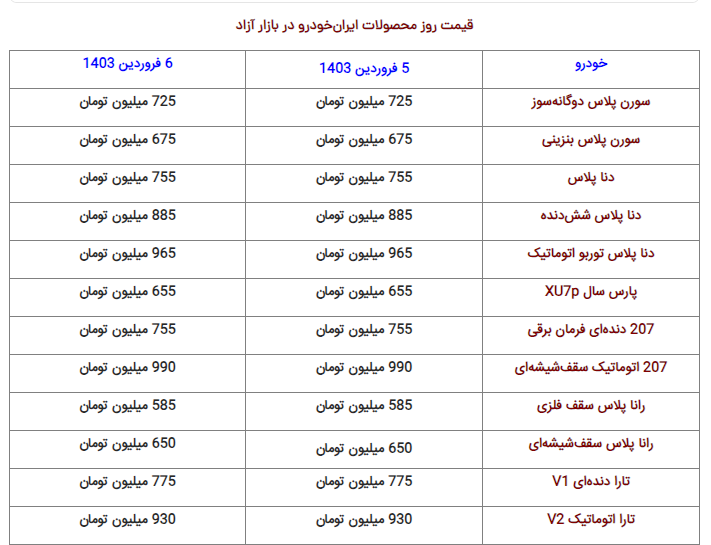 جدول | قیمت خودروهای معروف ایران خودرو در نخستین روز معاملات سال جدید جدول | قیمت خودروهای معروف ایران خودرو در نخستین روز معاملات سال جدید