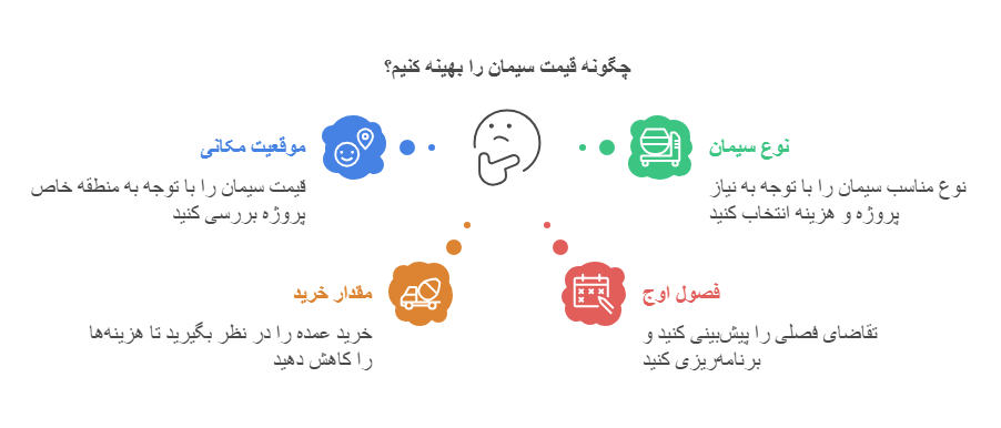 چگونه با خرید سیمان از فروشگاههای معتبر، کیفیت و قیمت را تضمین کنیم؟ چگونه با خرید سیمان از فروشگاههای معتبر، کیفیت و قیمت را تضمین کنیم؟