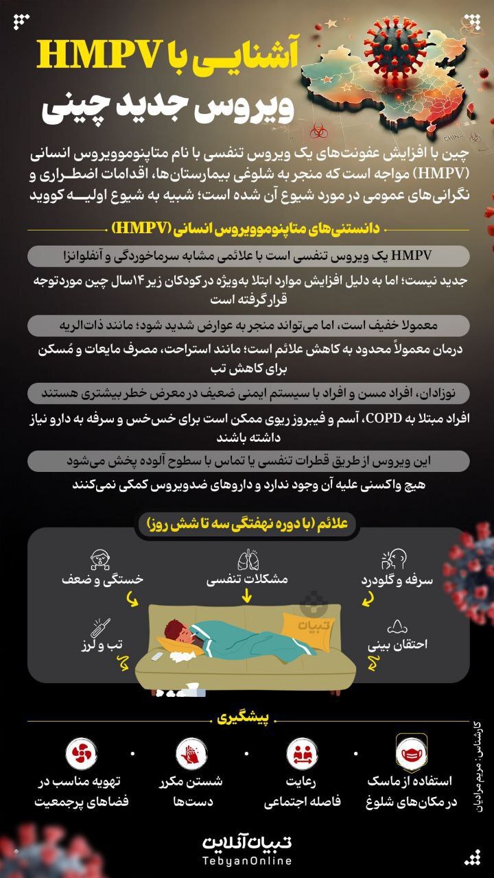 HMPV ویروس جدید چینی چیست ؟ + اینفوگرافیک