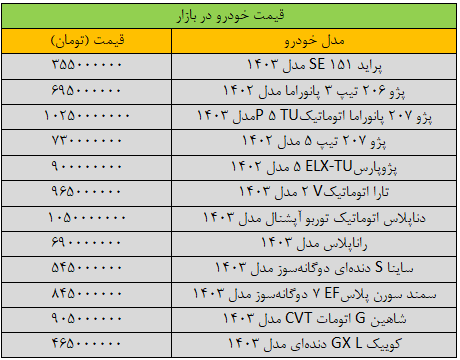قیمت خودروهای داخلی امروز ۱۹ دی ۱۴۰۳ | کاهش ۵۰ میلیون تومانی برخی خودروها + جدول قیمت خودروهای داخلی امروز ۱۹ دی ۱۴۰۳ | کاهش ۵۰ میلیون تومانی برخی خودروها + جدول