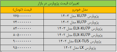 قیمت خودروهای داخلی امروز جمعه ۲۱ دی ۱۴۰۳ |ریزش ۲۰ میلیونی قیمتها + جدول قیمت خودروهای داخلی امروز جمعه ۲۱ دی ۱۴۰۳ |ریزش ۲۰ میلیونی قیمتها + جدول
