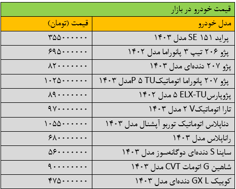 قیمت خودرو‌های داخلی امروز یکشنبه ۳۰ دی ۱۴۰۳ | آرامش قیمت‌ها در بازار + جدول