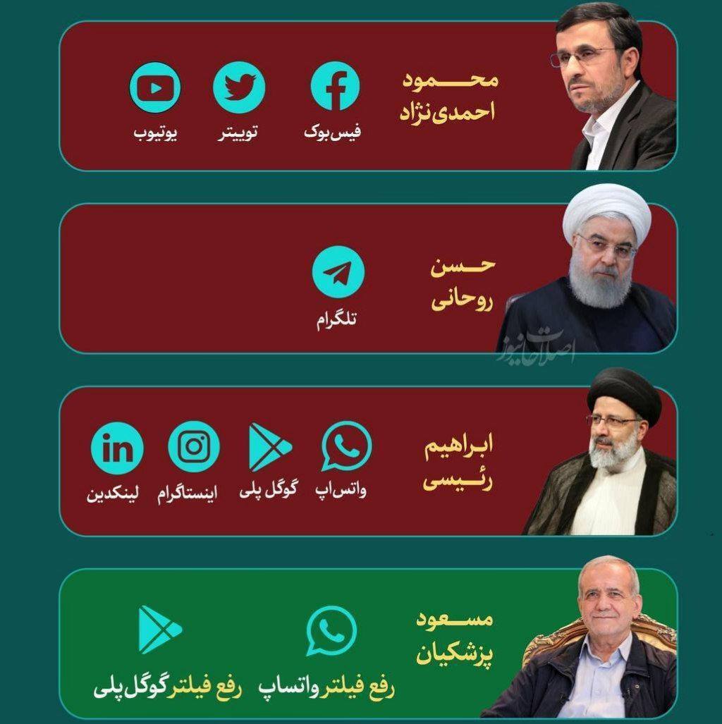 هر دولت چه سهمی از فیلترینگ دارد؟ هر دولت چه سهمی از فیلترینگ دارد؟