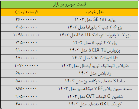 قیمت خودروهای داخلی امروز شنبه ۱۳ بهمن ۱۴۰۳ | جهش قیمتها در بازار + جدول قیمت خودروهای داخلی امروز شنبه ۱۳ بهمن ۱۴۰۳ | جهش قیمتها در بازار + جدول