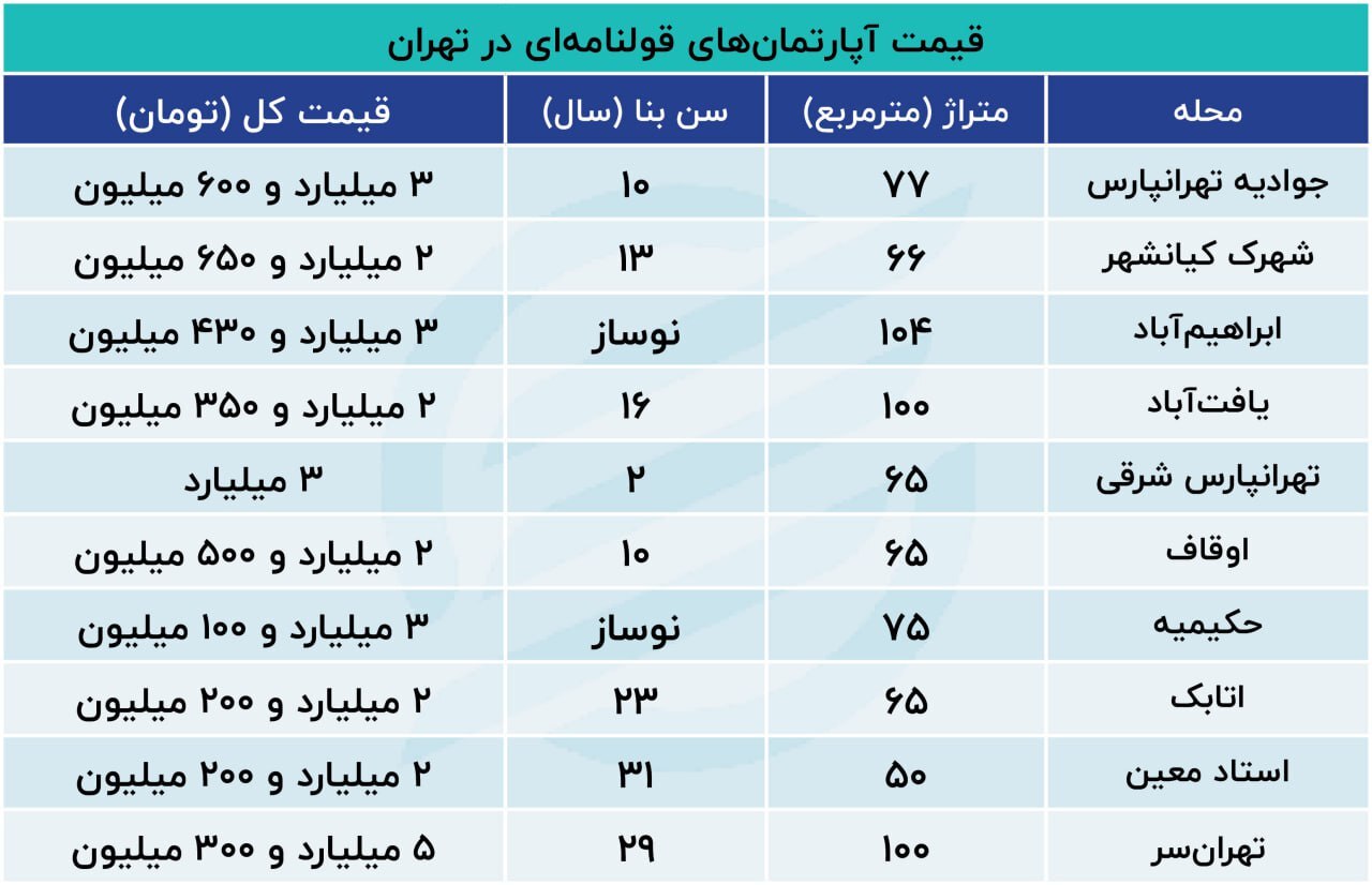 آیا خانه‌های قولنامه‌ای سنددار می‌شوند؟ جزئیات جدید طرح ثبتی
