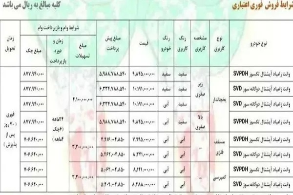 ثبتنام بدون قرعهکشی سایپا آغاز شد؛ تسهیلات ۴۱۰ میلیونی ویژه فجر ۱۴۰۳! ثبتنام بدون قرعهکشی سایپا آغاز شد؛ تسهیلات ۴۱۰ میلیونی ویژه فجر ۱۴۰۳!