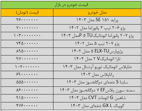 قیمت خودرو‌های داخلی امروز شنبه ۲۰ بهمن ۱۴۰۳ | ریزش قیمت‌ها در بازار + جدول