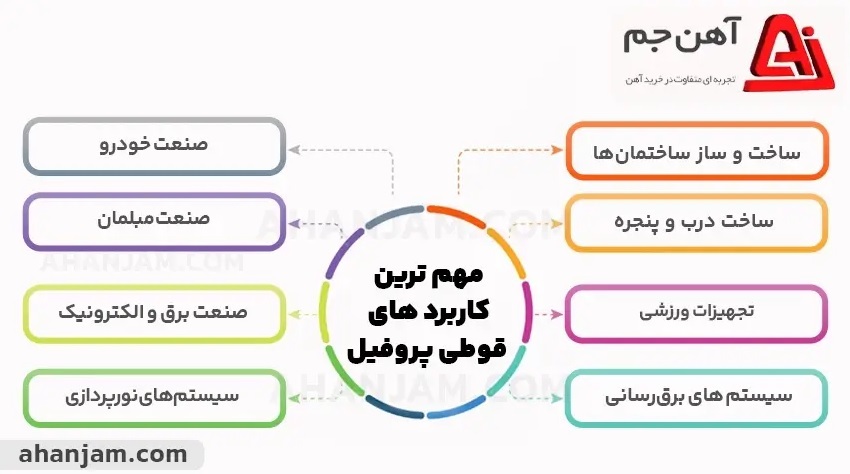 ساخت الاچیق با پروفیل و قوطی + (مراحل ساخت) ساخت الاچیق با پروفیل و قوطی + (مراحل ساخت)