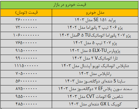 قیمت خودروهای داخلی امروز ۲۹ بهمن ۱۴۰۳ | جهش قیمتها در بازار + جدول قیمت خودروهای داخلی امروز ۲۹ بهمن ۱۴۰۳ | جهش قیمتها در بازار + جدول