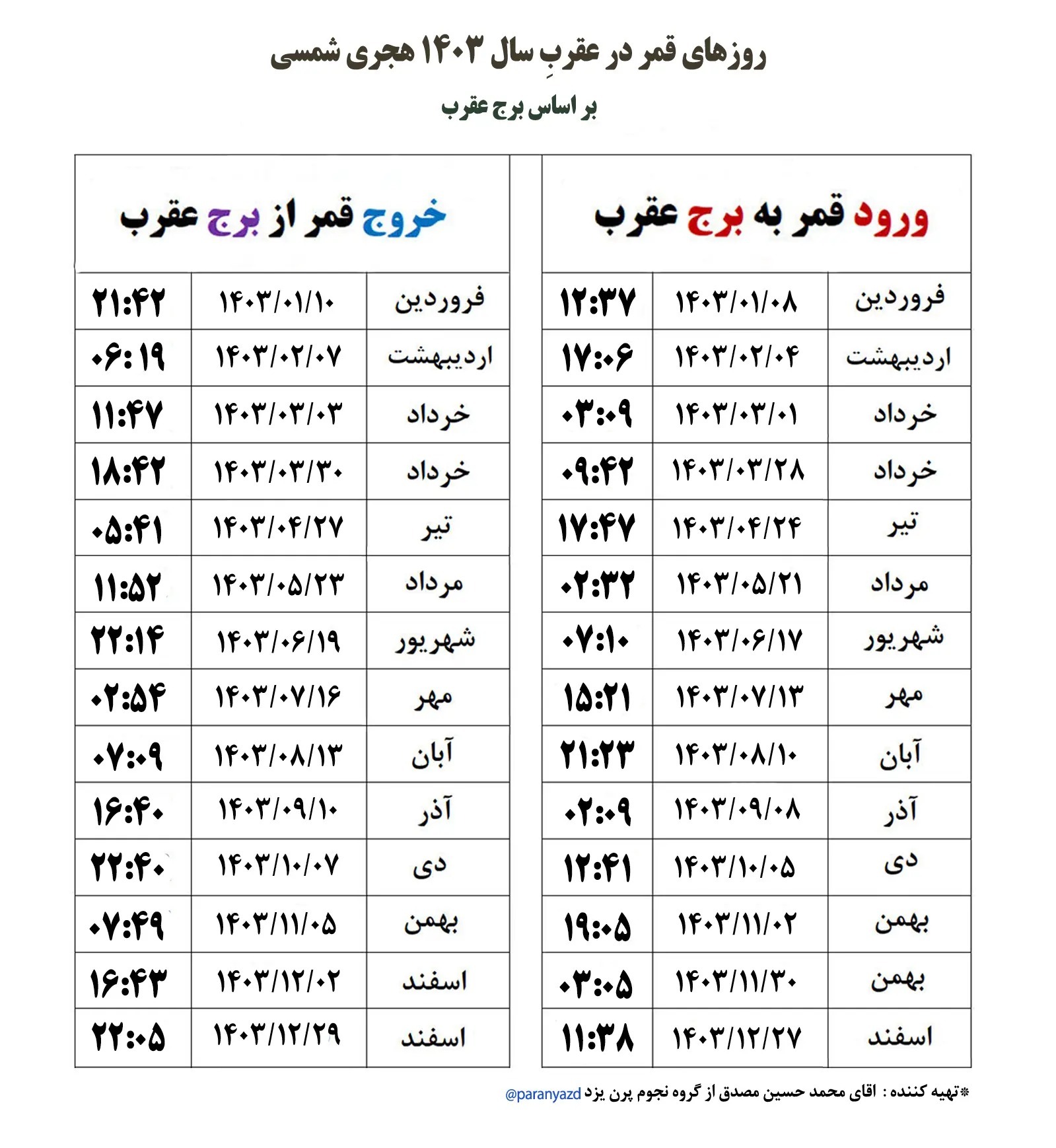 روزهای قمر در عقرب اسفند ۱۴۰۳ | کارهای ممنوع و نشانههای نجومی مهم روزهای قمر در عقرب اسفند ۱۴۰۳ | کارهای ممنوع و نشانههای نجومی مهم