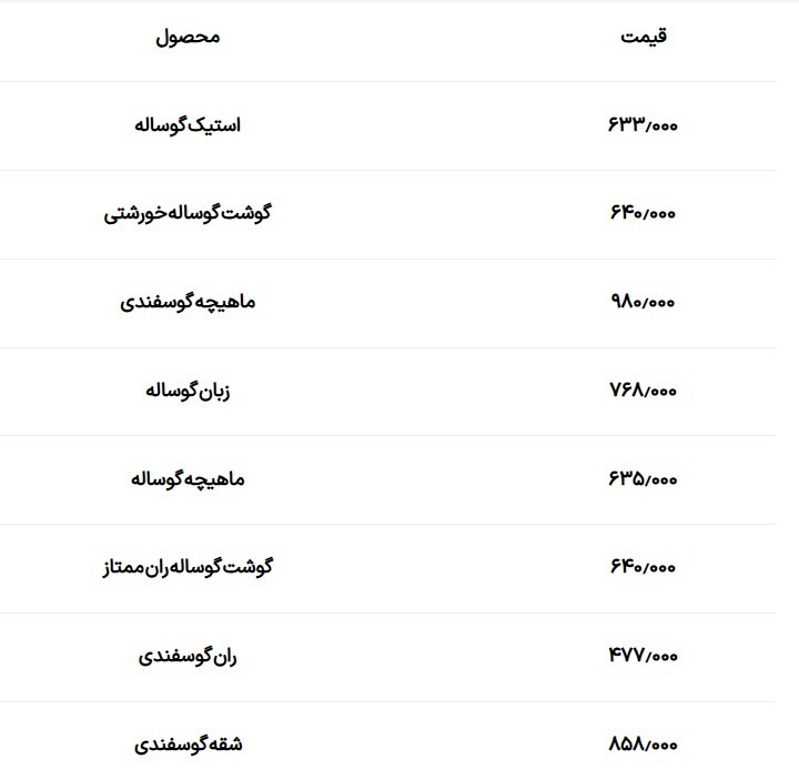 گوشت قرمز چند؟ امروز چهارشنبه ۳ بهمن ۱۴۰۳ گوشت قرمز چند؟ امروز چهارشنبه ۳ بهمن ۱۴۰۳