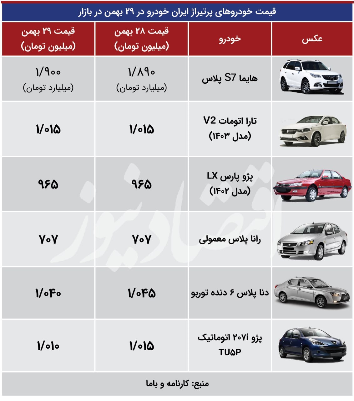 قیمت محصولات ایران خودرو امروز سه شنبه ۳۰ بهمن قیمت محصولات ایران خودرو امروز سه شنبه ۳۰ بهمن