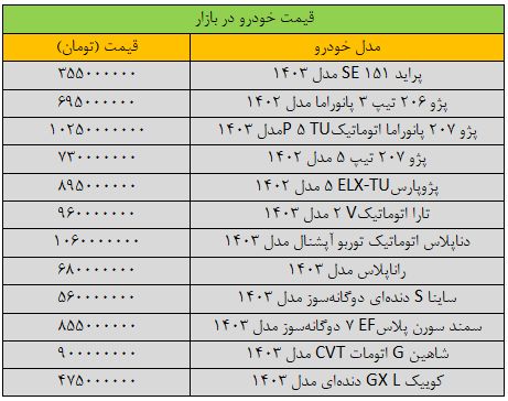 قیمت خودروهای داخلی امروز شنبه ۶ بهمن ۱۴۰۳ | کاهش ۱۵۰ میلیون تومانی ریرا در بازار + جدول قیمت خودروهای داخلی امروز شنبه ۶ بهمن ۱۴۰۳ | کاهش ۱۵۰ میلیون تومانی ریرا در بازار + جدول