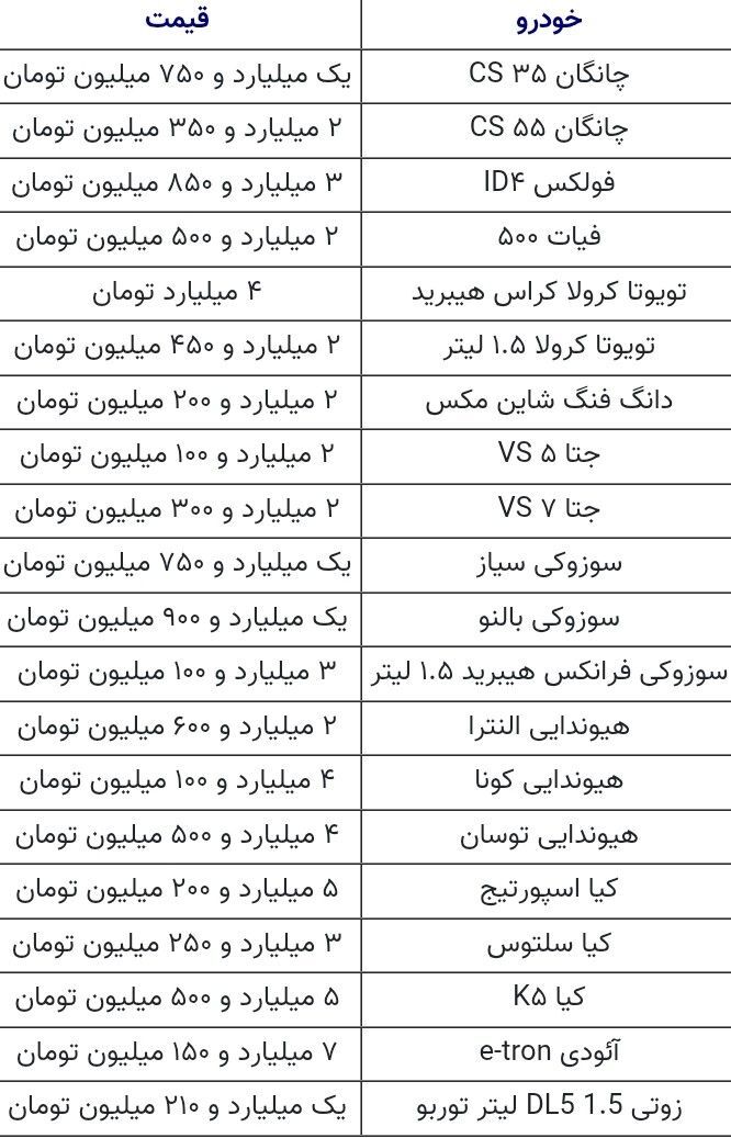 آخرین قیمت خودرو‌های وارداتی در بازار | کاهش قیمت‌ها + جدول