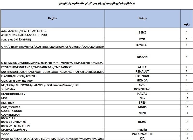 مجوز واردات این خودروها صادر شد مجوز واردات این خودروها صادر شد