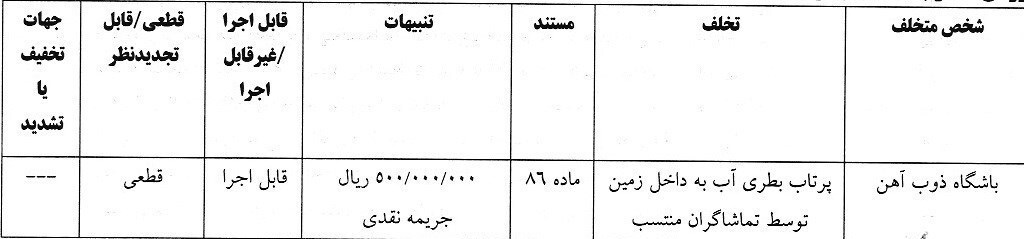 کمیته انضباطی ۵ باشگاه و ۵ بازیکن را جریمه کرد! کمیته انضباطی ۵ باشگاه و ۵ بازیکن را جریمه کرد!