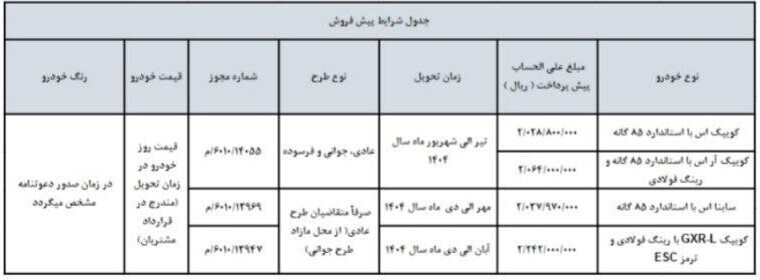 جزئیات کامل از شرایط پیش‌فروش سایپا ویژه رمضان ۱۴۰۳ + جدول