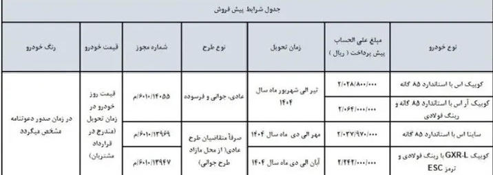 آغاز ثبتنام پیشفروش و فروش فوقالعاده سایپا | بدون قرعهکشی! آغاز ثبتنام پیشفروش و فروش فوقالعاده سایپا | بدون قرعهکشی!