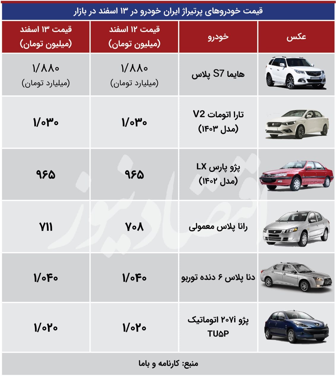 قیمت محصولات ایران خودرو و سایپا + جدول