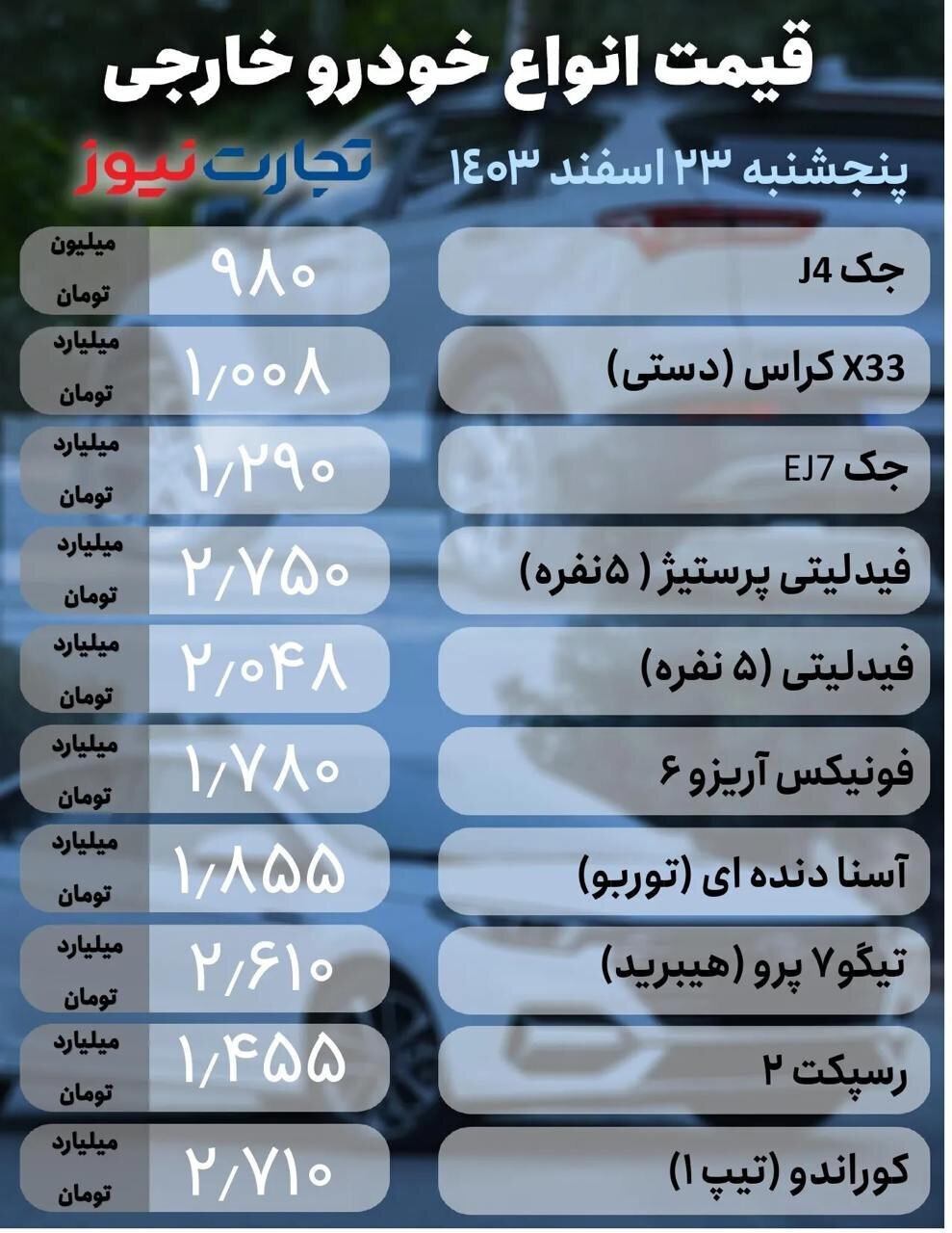 جدیدترین قیمت خودرو امروز ۲۳ اسفند ۱۴۰۳ جدیدترین قیمت خودرو امروز ۲۳ اسفند ۱۴۰۳